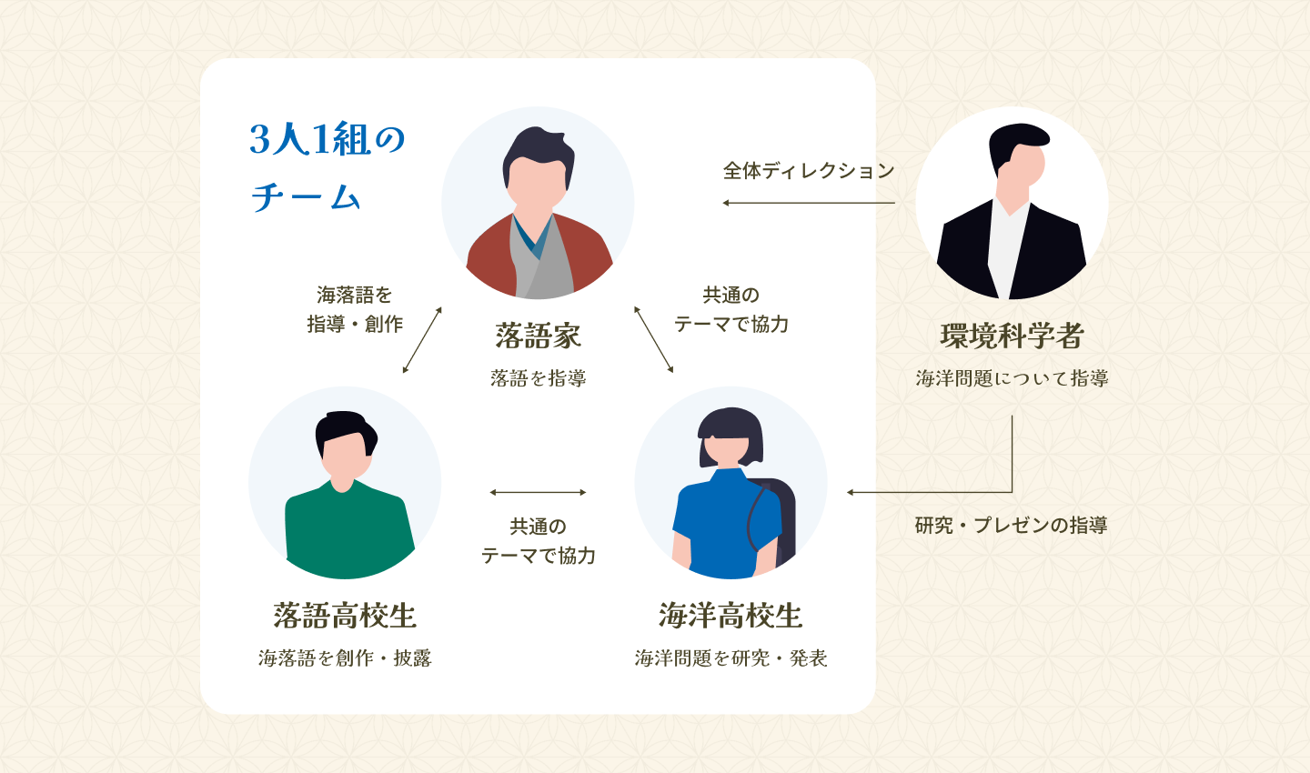 高校生落語プログラム